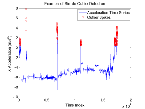 simple_outlier_detect