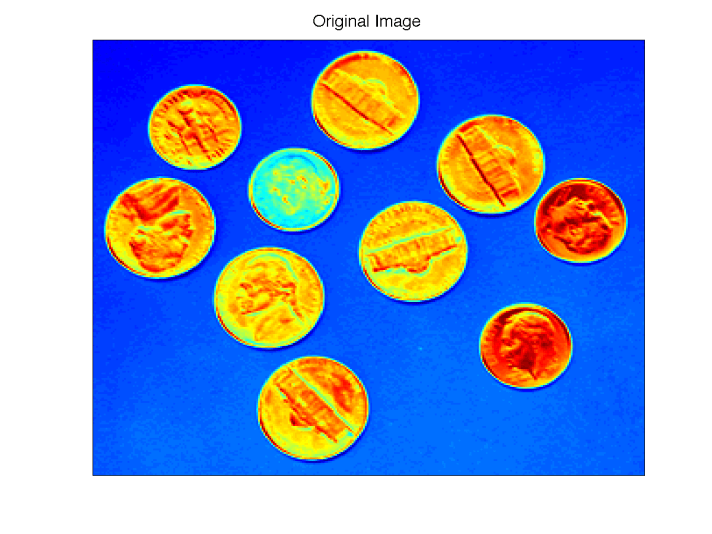 Figure 1: Original Image of Coins